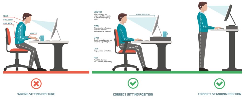 En illustrasjon av dårlig og god ergonomi på kontoret